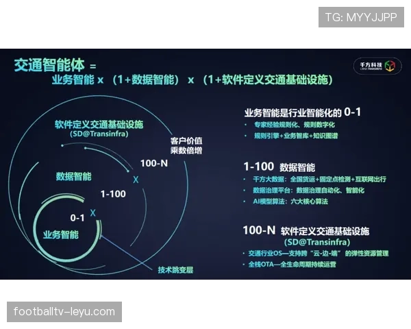 维尼修斯突破内切与终结能力均衡性分析