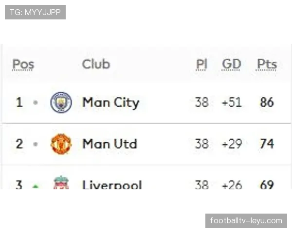 曼城进攻效率下滑是否持续，对争冠竞争格局带来阶段性影响